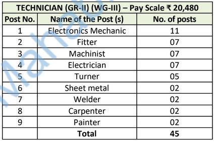 ecil vacancy details 2025-