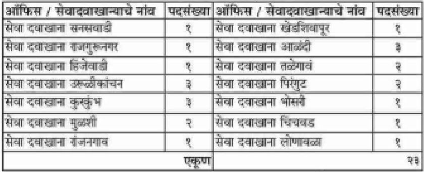 esis pune vacancy details