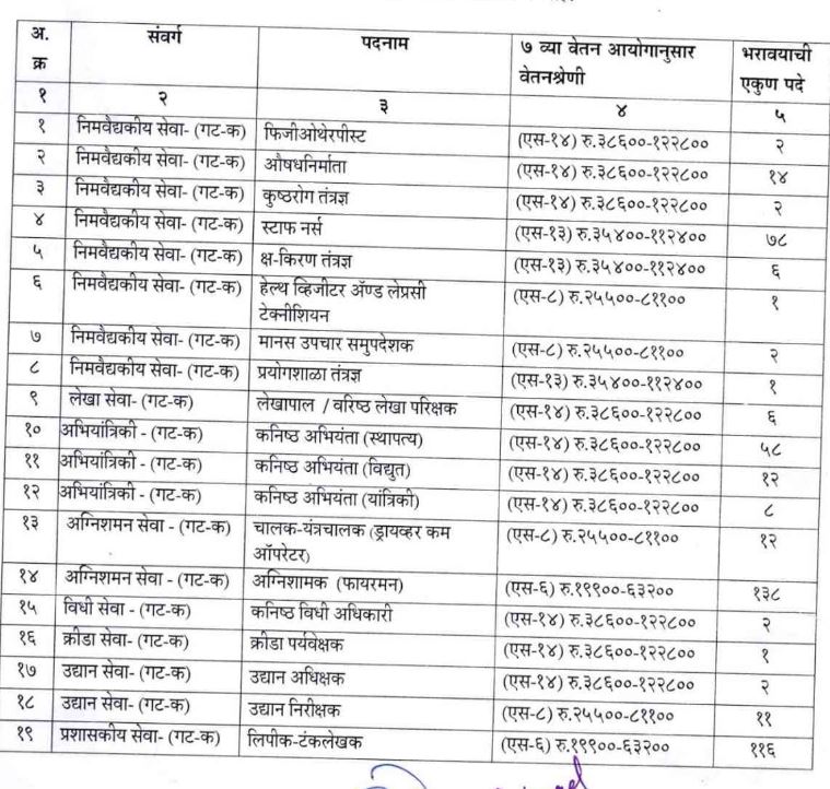 kdmc vacancy details