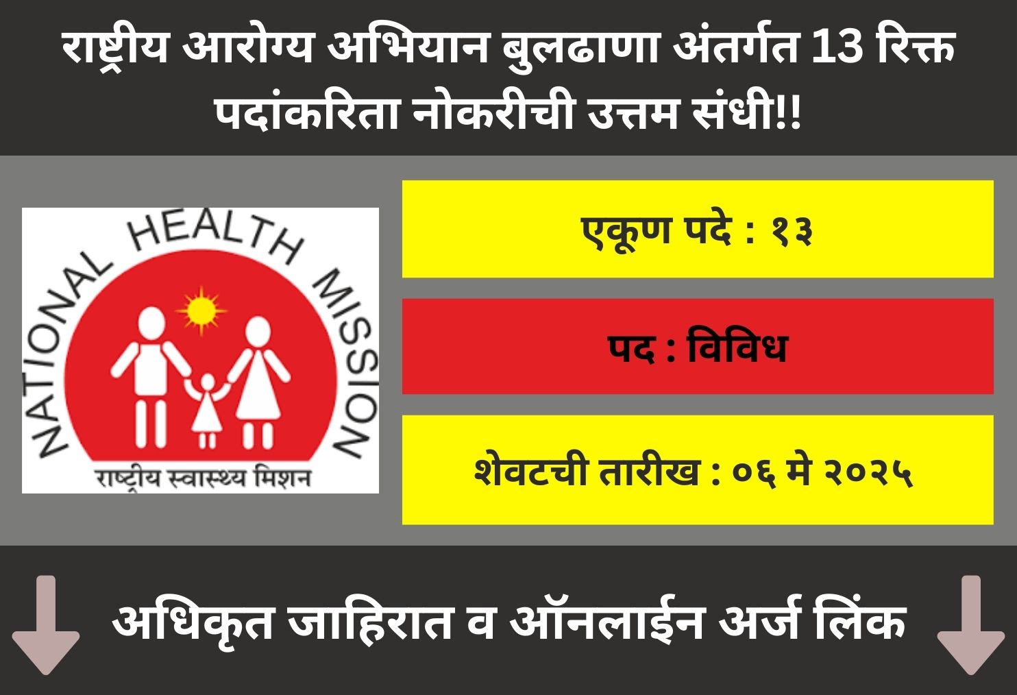 NHM Buldhana Recruitment 2025