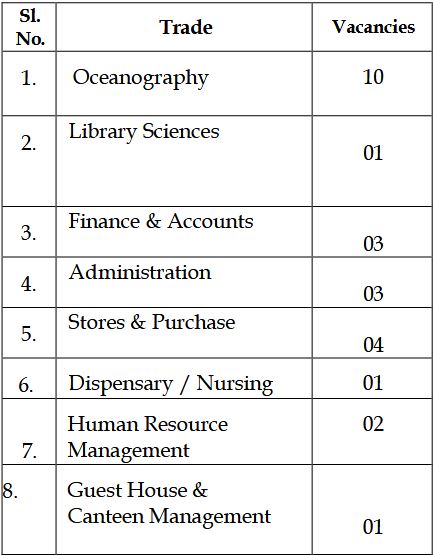 nio goa Graduate vacancy