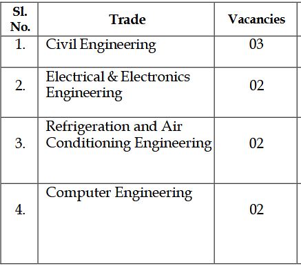 nio goa Technicion vacancy