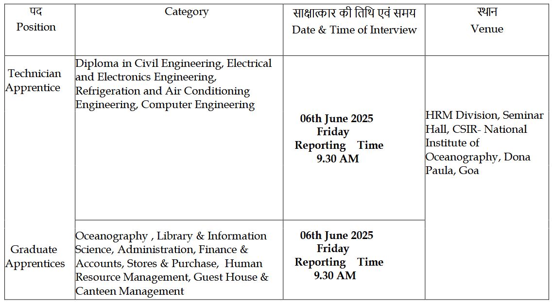nio goa walkin details 2025