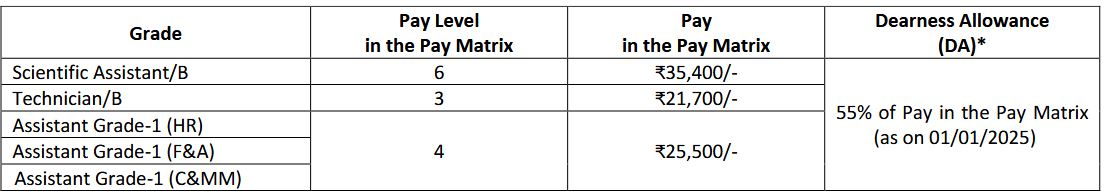 npcil salary details 2025