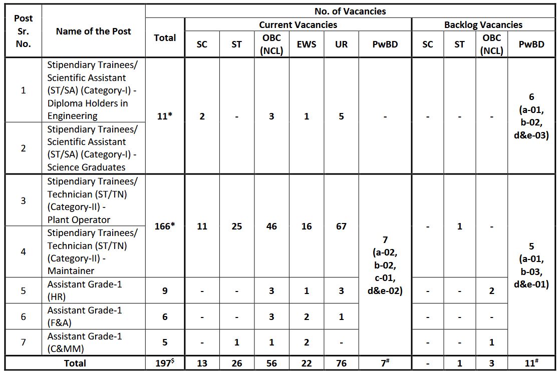 npcil vacancy details 2025