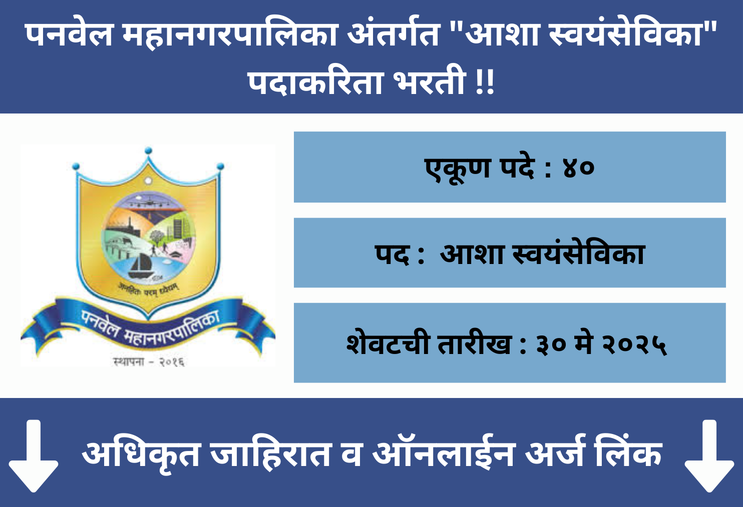 Panvel Mahanagarpalika Recruitment 2025