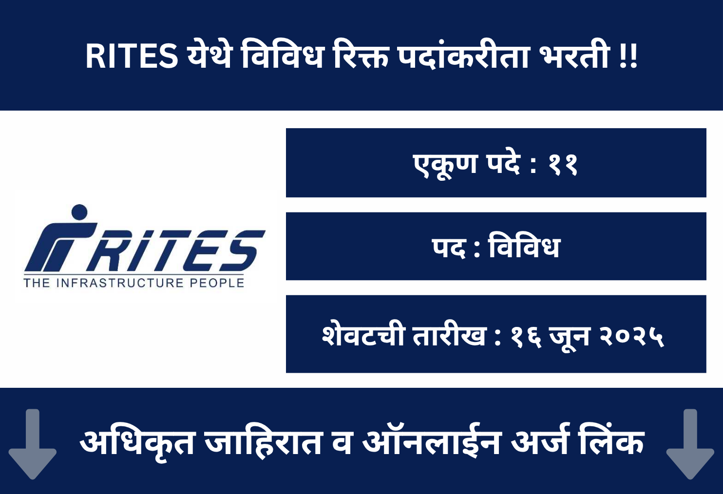 RITES Recruitment 2025