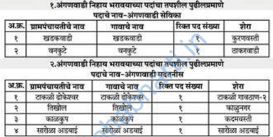 Anganwadi Ahilyanagar Vacancy Details