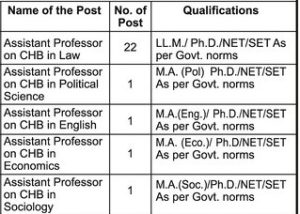 Dr. Ambedkar Law College Chhatrapati Sambhajinagar Bharti 2026