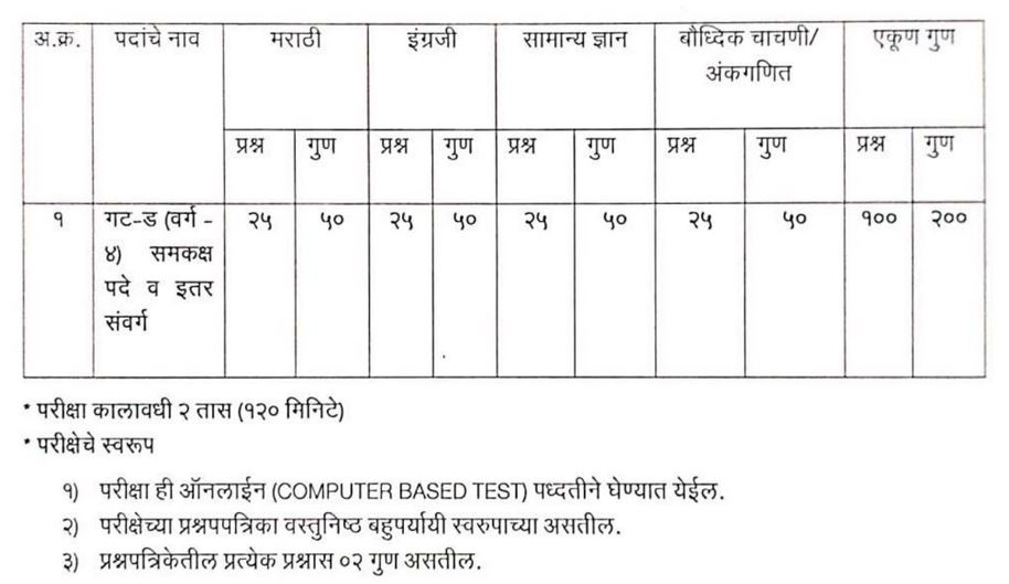 GMC Chhatrapati Sambhaji Nagar Exam Pattern etails