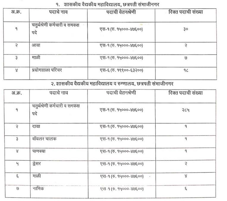 GMC Chhatrapati Sambhaji Nagar Vacancy details