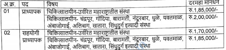 GMC Satara Salary details