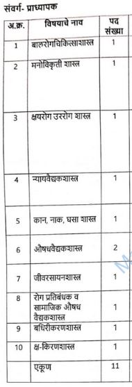 GMC Satara vacancy details-1