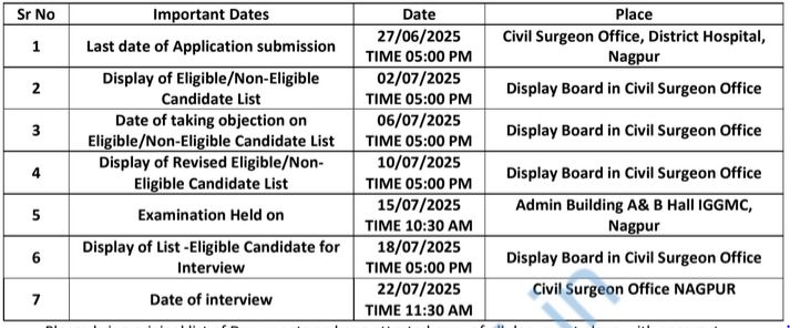 General Hospital Nagpur Last date details