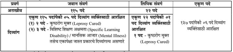 MPSC Group C Vacancy details