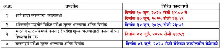 MPSC Group C last date details