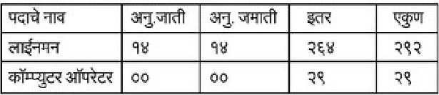 Mahavitaran Ahilyanagar Vacancy details