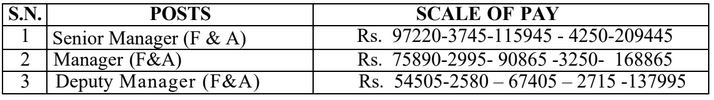 Mahavitaran Salary Details1