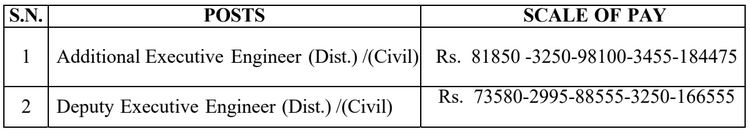 Mahavitaran Salary Details1