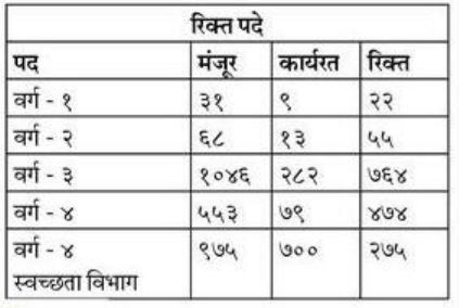 Malegaon Vacancies