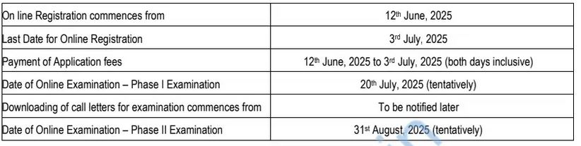 NICL Last Date Details 2025