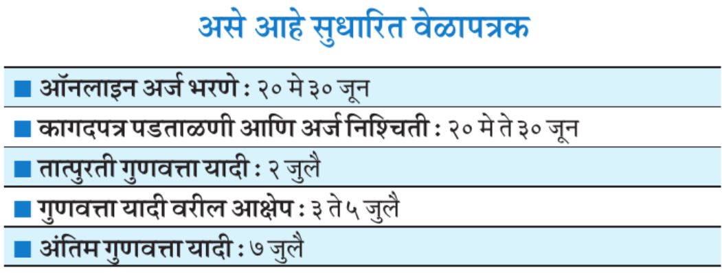 Poly Admission Revised Schdule 2025