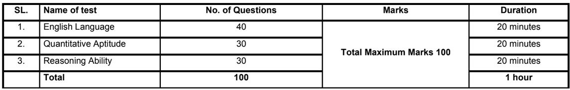 SBI Selection Process 1