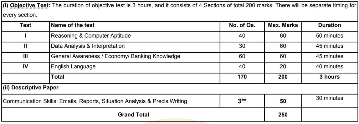 SBI Selection Process 2