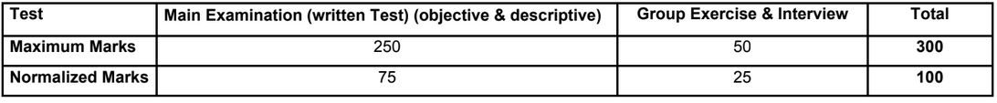 SBI Selection Process 4