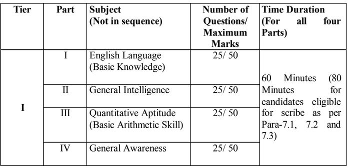 SSC Exam 1 details