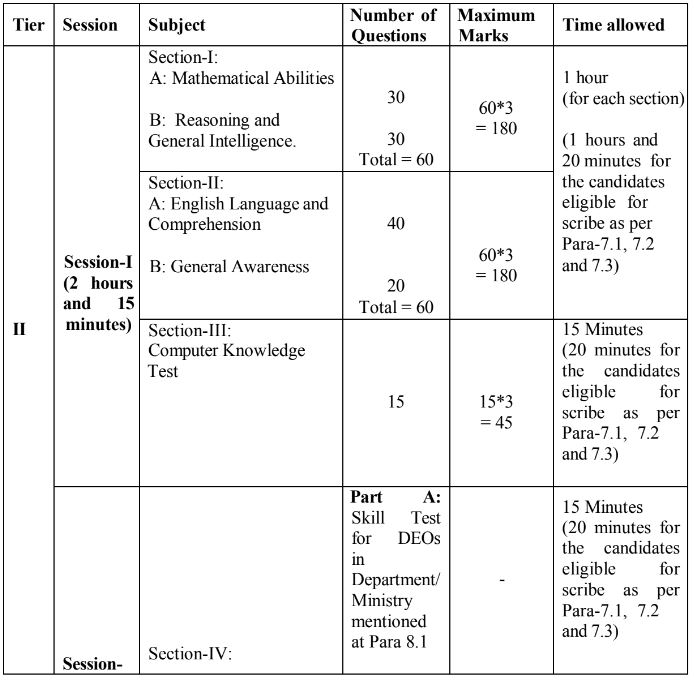 SSC Exam 2 details
