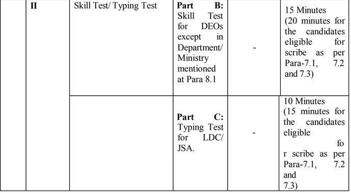 SSC Exam 3 details