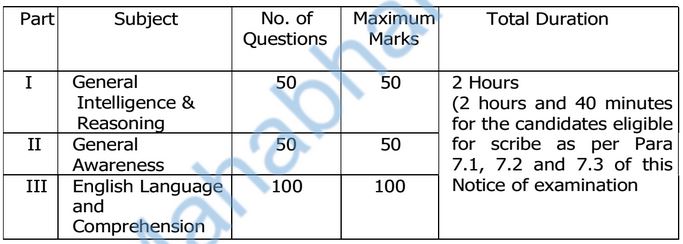 Scheme of Examination details of SSC Steno