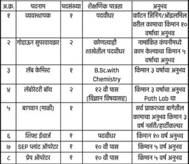 Maharashtra Oil Extraction Ltd. Gangakhed Bharti 2025