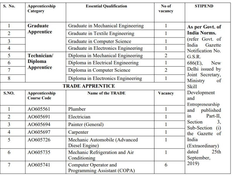 DRDO DIPAS Bharti 2025
