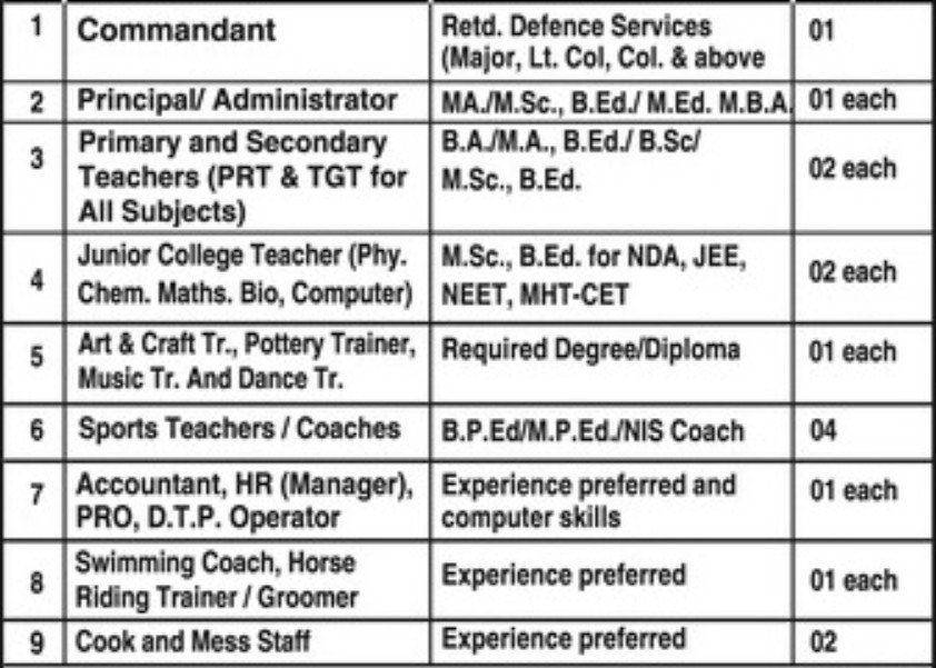 Dr. B. B. Chavan Military School and Academy Aurangabad Bharti 2025