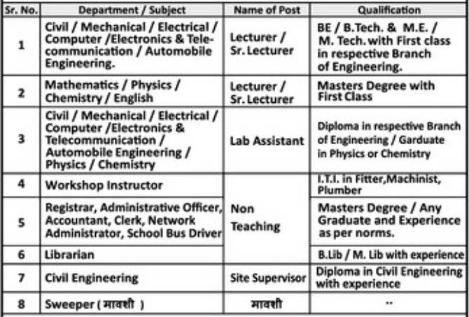 NIT Nashik Bharti 2025