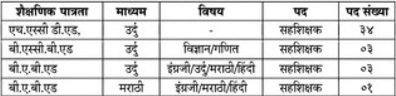 National Education Society Silod Bharti 2025