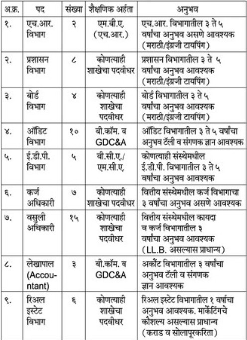 Lokmangal Multistate Society Bharti 2025 Post Details