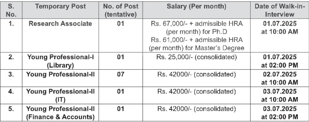 ICAR - NIAP Bharti 2025