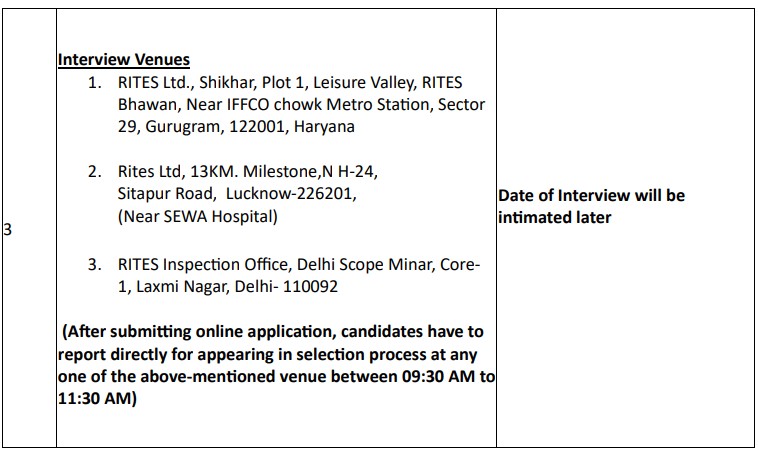 RITES Bharti 2025