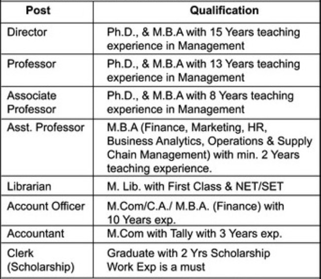 Brahma Valley College Nashik Bharti 2025