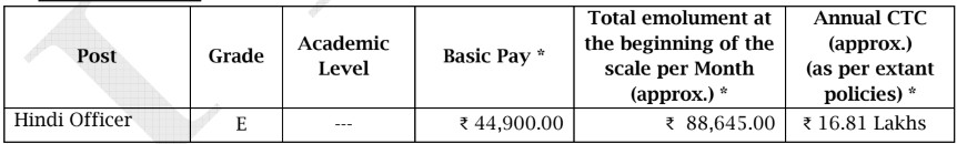 IBPS Bharti 2025
