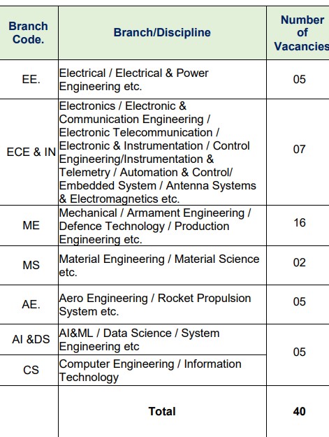 DRDO ARDE Bharti 2025