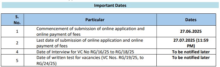 RITES Application 2025