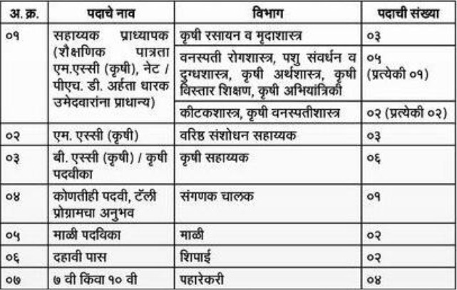 Krushi Mahavidyalaya Latur Bharti 2025