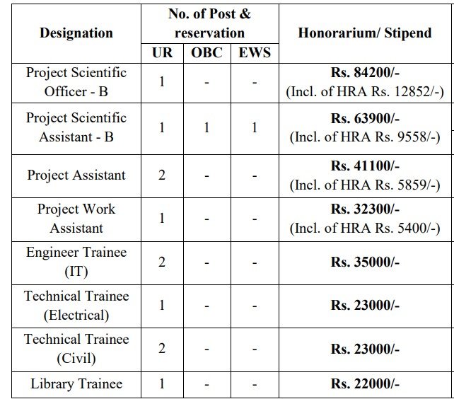 HBCSE Bharti 2025