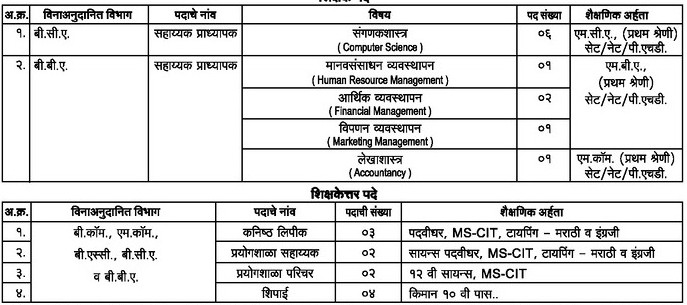 D.R.K. College Kolhapur Bharti 2025