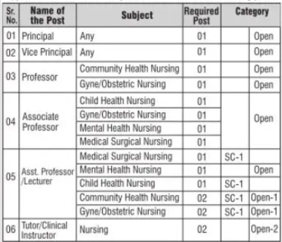 Central India Nursing College Nagpur Bharti 2026