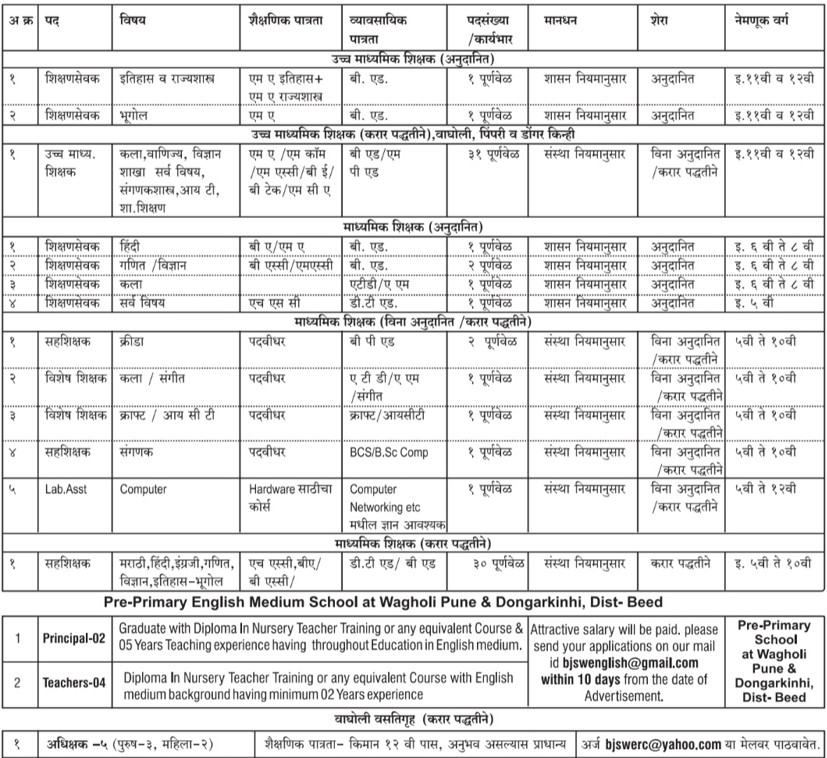 BJS Pune Bharti 2026